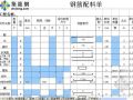 某楼钢筋清单下料实例