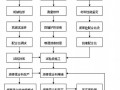 [河北]高速公路工程施工总结报告