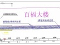 [天津]地铁隧道地面建筑物袖阀管注浆加固施工方案