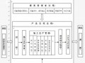 [贵州]小型水库施工组织设计（投标）