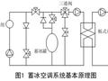 低温送风技术原理简介