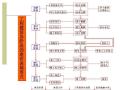 [造价入门]知名高校工程造价知识PPT讲义927页（图文并茂）