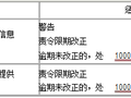 法规--建筑市场信用体系建设- 建设工程合同制度​