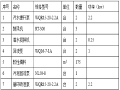 [敦化]垃圾场垃圾渗滤液处理方案（word，7页）