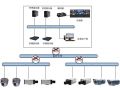 珠宝连锁店安防监控方案