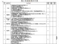 施工机具检查评分表