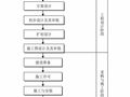 建设工程项目各阶段基本程序和工作流程全集