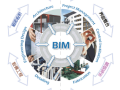 信息化时代施工企业如何运用bim有效控制成本？