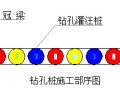 围护结构钻孔桩施工方案及施工方法