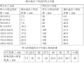 潍坊经济开发区某工程消防工程施工组织设计（100页）