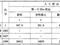 2007年公路工程预算定额上下册（1100页）