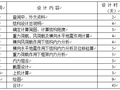 土木工程毕业设计政府办公楼开题报告