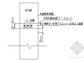 [重庆]城市道路钻孔灌注桩基础桩头破除技术交底