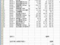 2009年某办公楼给排水采暖工程清单报价（投标）