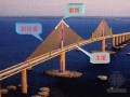 [PPT]斜拉桥构造设计