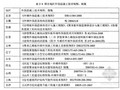 [硕士]建筑节能工程施工企业项目风险管理研究[2009]