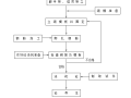 公路施工的工艺图解（共26页，内容丰富）