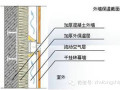 全在这了！18项绿色建筑节能环保新技术