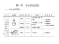 详解冷水机组选型设计