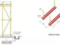外脚手架及外架防护棚搭设标准化做法，落地架/悬挑架全了！