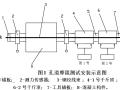 跨海大桥预应力管道摩阻试验方案