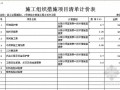 重庆某市政给水工程招标控制价（工程量清单编制）