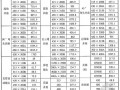 [武汉]2012年7月厂家材料市场价格信息（建材市场行情）