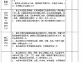 沪昆客专工程部、测量队、架子队施工管理制度（中交）