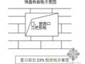 胶粉聚苯颗粒粘接XPS板、面砖镶贴钢丝网施工方案