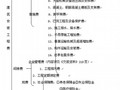 山东省建筑工程预算员培训讲义