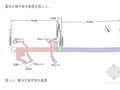 天津地铁地下单层(局部双层)车站施工组织设计