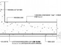 混凝土底板防水节点详图