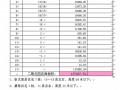 哈尔滨某住宅小区预算咨询招标文件（2011-01）