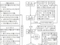 [湖南]房建工程监理规划使用范本（流程图丰富）