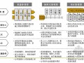 [标杆]大型房地产工程精细化管理报告（251页 图文并茂）