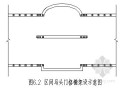[北京]地铁车站区间深基坑开挖安全专项方案