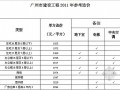 [广州]2010-2012年建设工程造价指标汇编