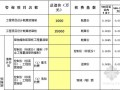 2012版湖北省建设工程造价咨询服务项目收费标准(直接套用 EXCEL格式  )
