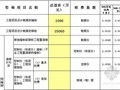 2012版湖北省建设工程造价咨询服务项目收费标准(直接套用 EXCEL格式  )