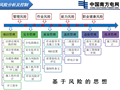 安全生产风险管理体系工程建设中的应用