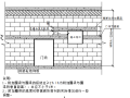 【贵安新区】马场科技新城商业综合体施工二次结构施工技术方案