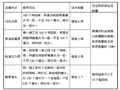 [宁波]商业住宅见证取样及材料送检方案（24页）