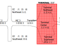 深圳机场T3航站楼钢结构超限审查报告（结构分析：大厅，PDF，37页）