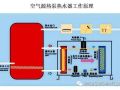 空气源热泵系统，看了就懂了！