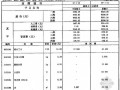 广东省市政工程综合定额2010(第七册隧道工程)