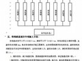 国际旅游岛景观道工程强夯施工方案