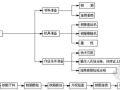 河南省科技示范工程申报资料
