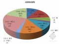 地铁车站深基坑围护结构排桩支护施工方案（挖孔桩）