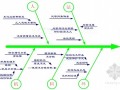 暖通专业2011年优秀QC成果材料