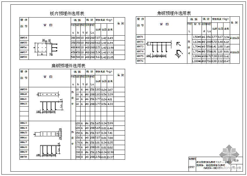 分享预埋件图集资料下载